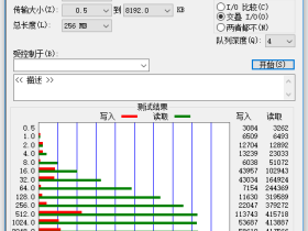 【教程√】闪迪CZ880 128G/256G 掉速如何挽救 如何修复 修复方法 怎么搞 怎么办?